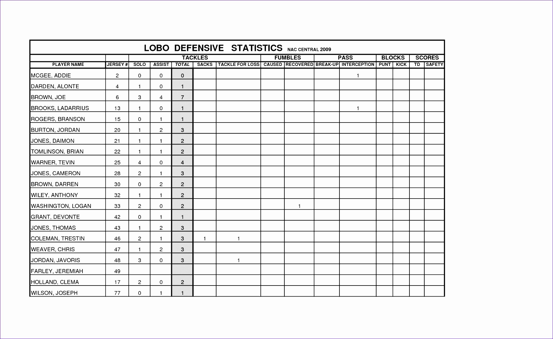 Soccer Score Sheet Template Fresh 7 Basketball Stat Sheet Template Excel Exceltemplates