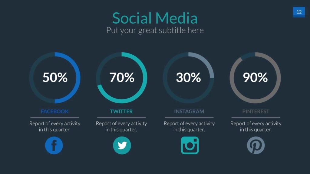 Social Media Ppt Template Best Of Sample social Media Report and social Media Powerpoint