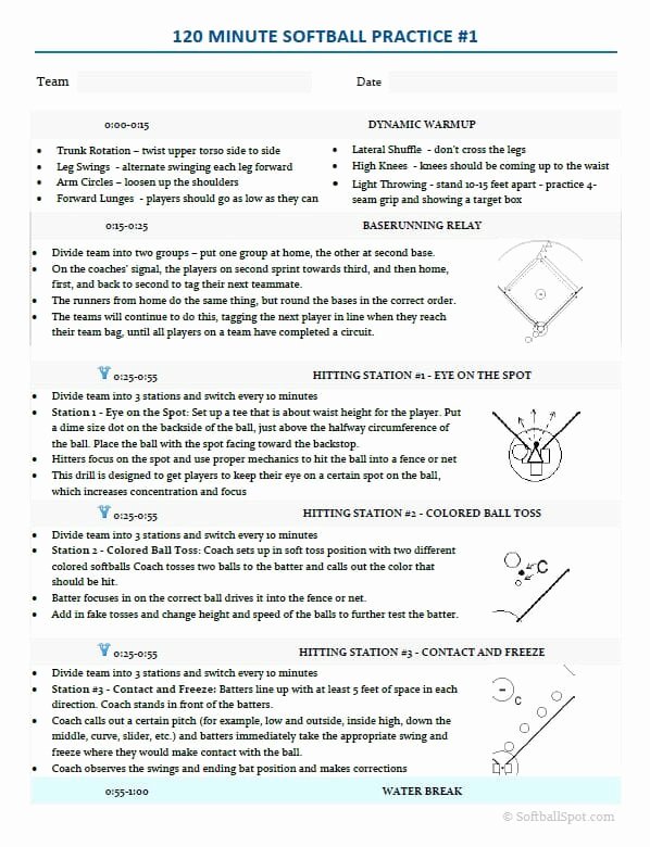 Softball Practice Plan Template Lovely Essential softball Practice Plans — softball Spot