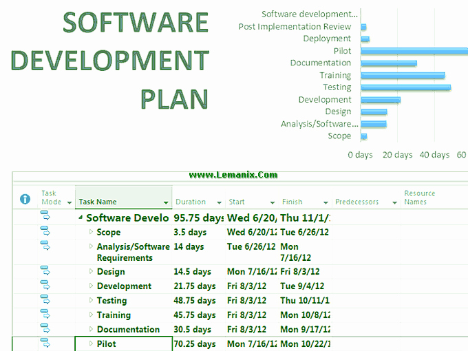 Software Development Plan Template Unique Differential forms In