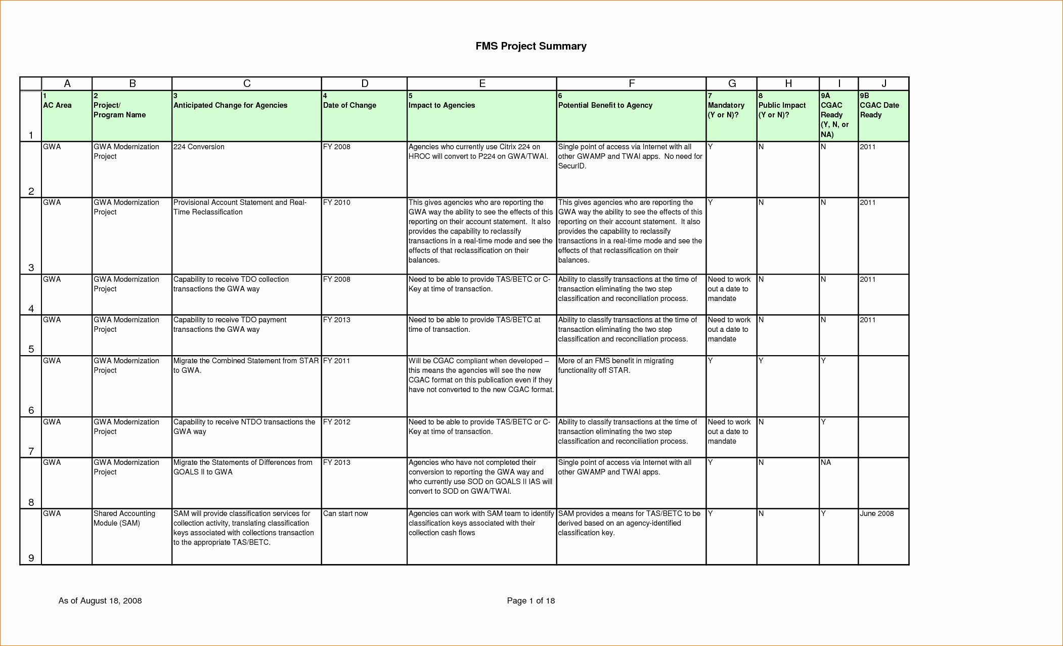 Software Project Plan Template Inspirational software Implementation Plan Template Excel