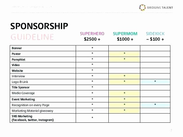 Sponsorship Package Template Free Best Of Non Profit Sponsorship Package Template Sample Sponsorship