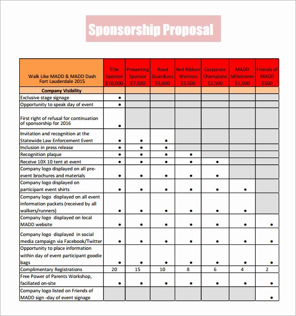 Sponsorship Package Template Free Luxury Sample Sponsorship Proposal Template 18 Documents In