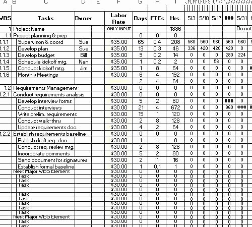 Staffing Plan Template Excel Beautiful Project Staffing Plan Template Session Edition Example