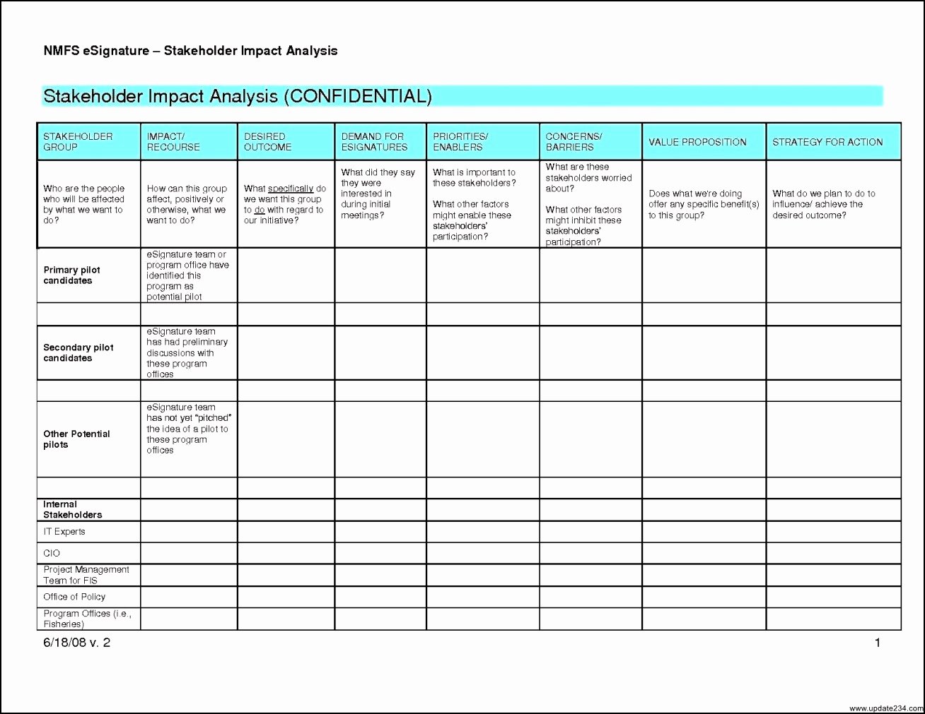 Stakeholder Analysis Template Excel New Stakeholder Analysis Template Ppt Template Update234