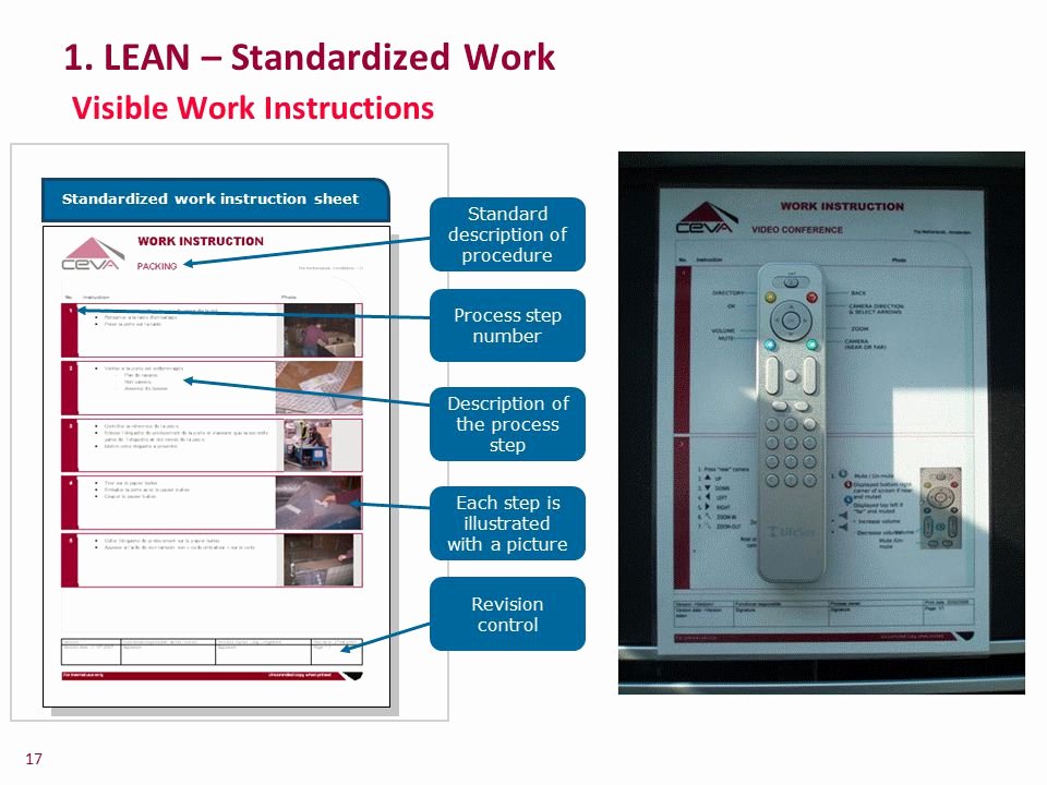 Standard Work Instruction Template Awesome Value Stream Mapping Vsm Ppt Video Online