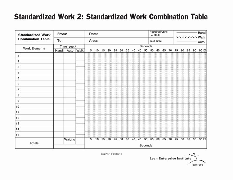 Standard Work Template Excel Awesome What is A Standardized Work Bination Sheet