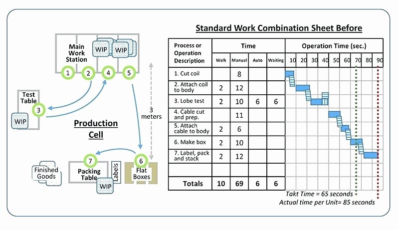 Standardized Work Instruction Template Best Of Work Instructions Examples Lean Standard Template Excel