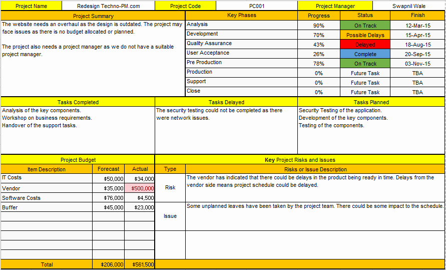 Status Report Template Excel Fresh Project Status Report Template Excel E Page Report