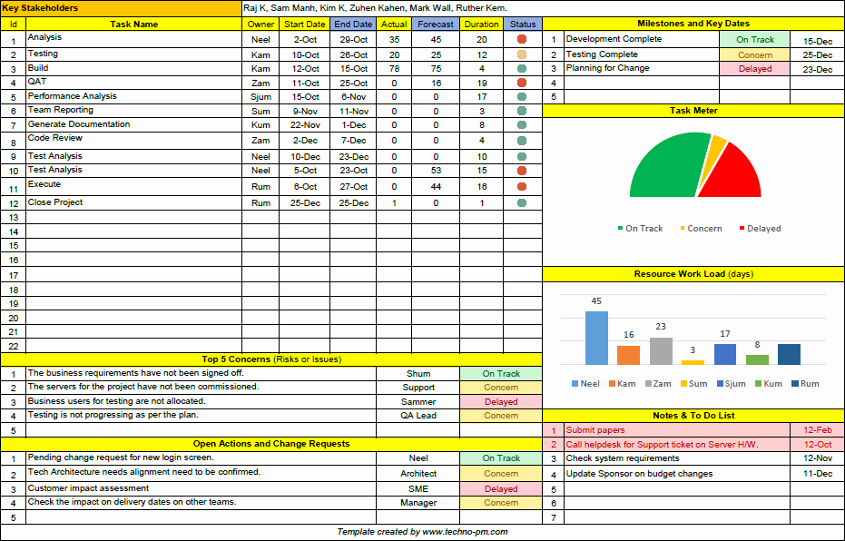 Status Report Template Excel Inspirational Project Status Report Template Free Downloads 13 Samples