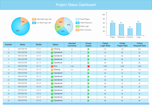 Status Report Template Excel Luxury Customizable Status Report Templates Visual Status Report