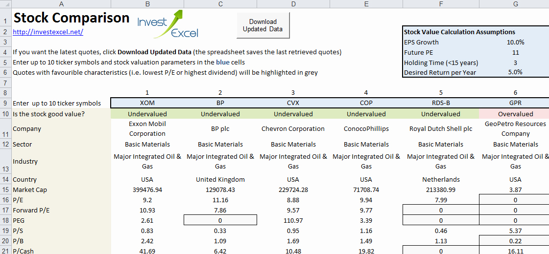 Stock Analysis Excel Template Elegant How to Calculate if A Stock is Undervalued or Overvalued