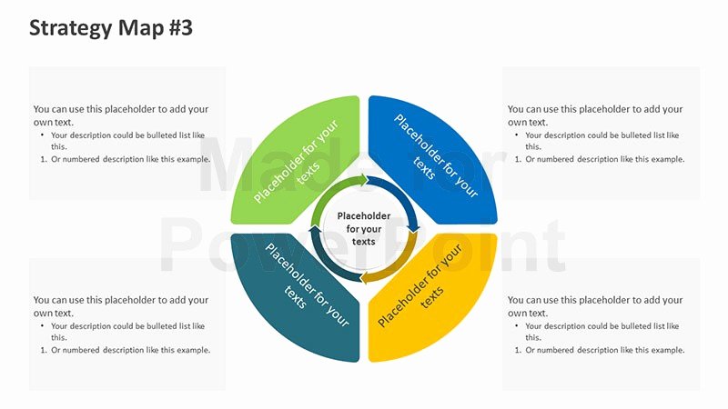 Strat Plan Powerpoint Template New Strategy Map Templates Editable Powerpoint