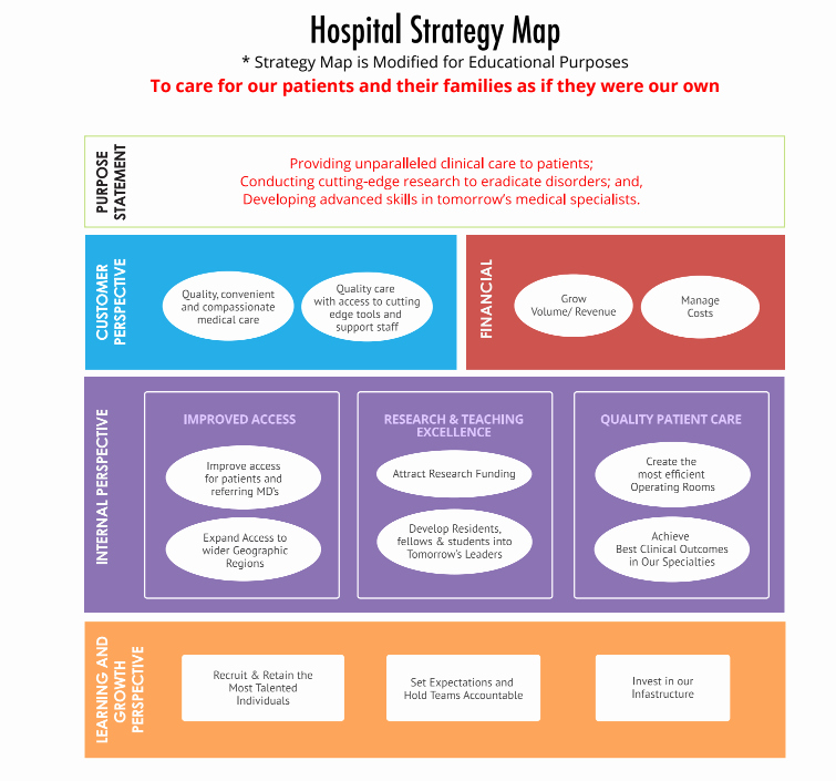 Strategic Group Mapping Template Beautiful Strategy Map Template Templates Data