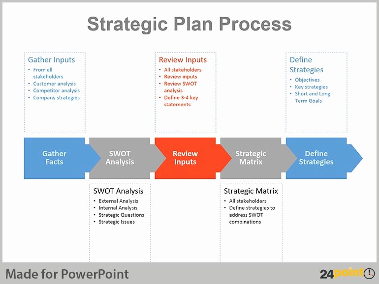 Strategic Plan Powerpoint Template Best Of Real Life Examples Of Strategic Planning Charts In Powerpoint