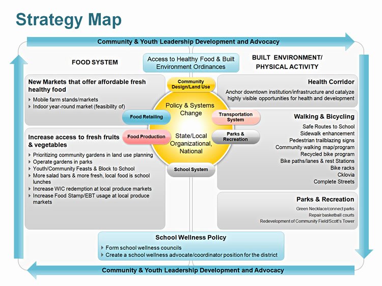 Strategic Plan Powerpoint Template Lovely Editable Powerpoint Strategy Map Template