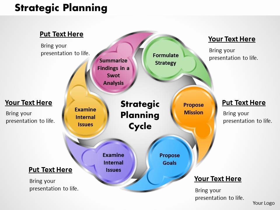 Strategic Plan Powerpoint Template Luxury Strategic Planning Template Ppt Cpanjfo