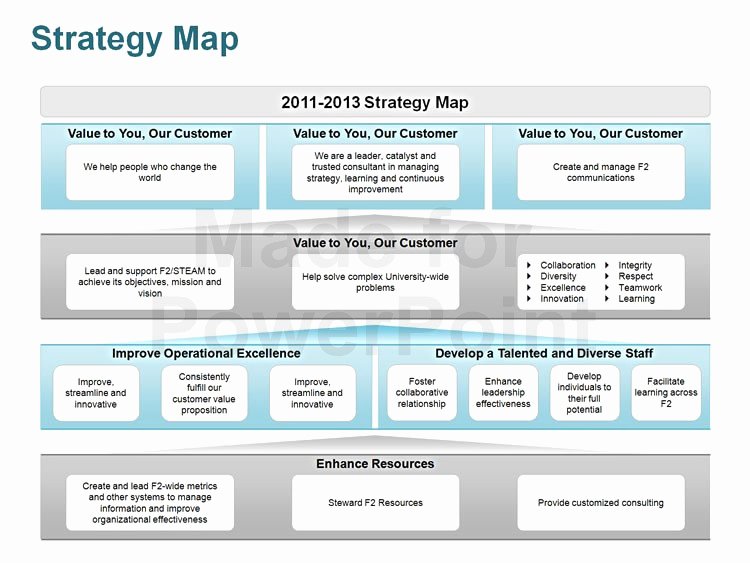 Strategic Plan Template Ppt New Strategy Map Editable Powerpoint Template