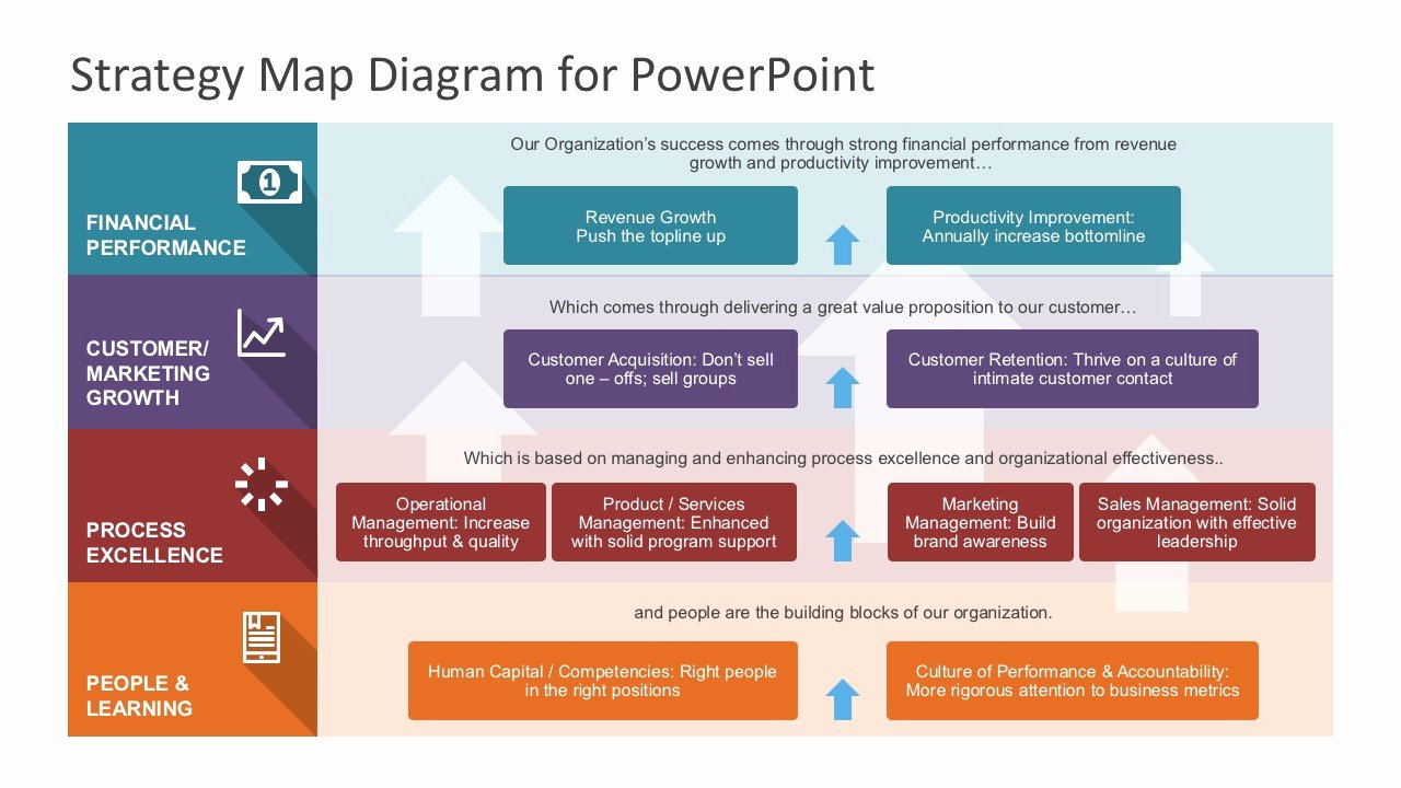 Strategic Planning Template Ppt Elegant Strategy Map Powerpoint Diagram