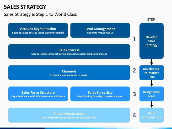 Strategy Plan Template Powerpoint New Sales Strategy Powerpoint Template