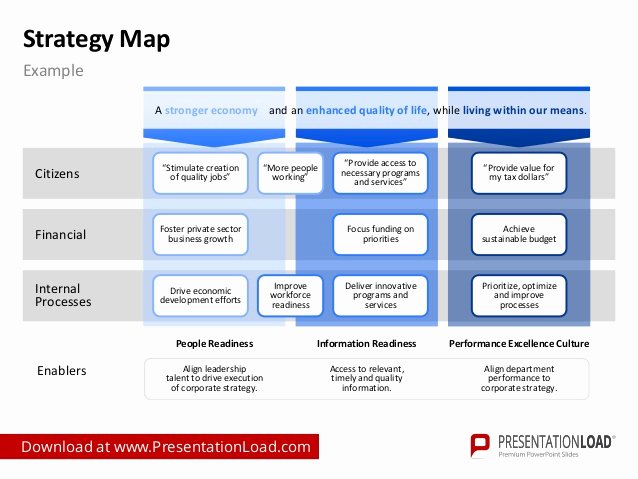 Strategy Planning Template Ppt New Strategy Map Ppt Slide Template