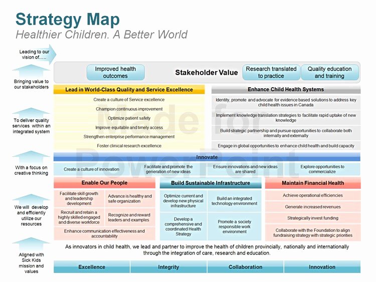 Strategy Planning Template Ppt Unique Strategy Map Editable Powerpoint Template
