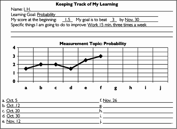 Student Data Tracking Template Fresh Learning Logs to Inspire and Guide Student Growth