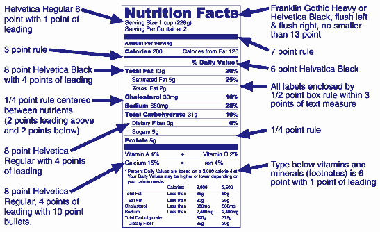 Supplement Facts Label Template Fresh the 4 Most Mon Mistakes Made On Nutrition Facts