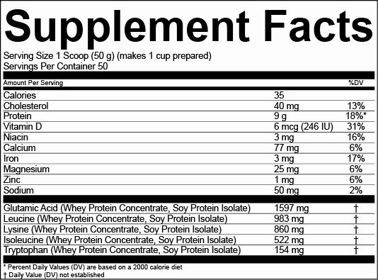 Supplement Facts Label Template Inspirational Us Supplement Labeling formats