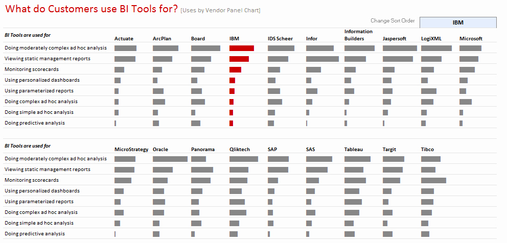 Survey Results Excel Template Lovely How to Visualize Survey Results Using Incell Panel Charts
