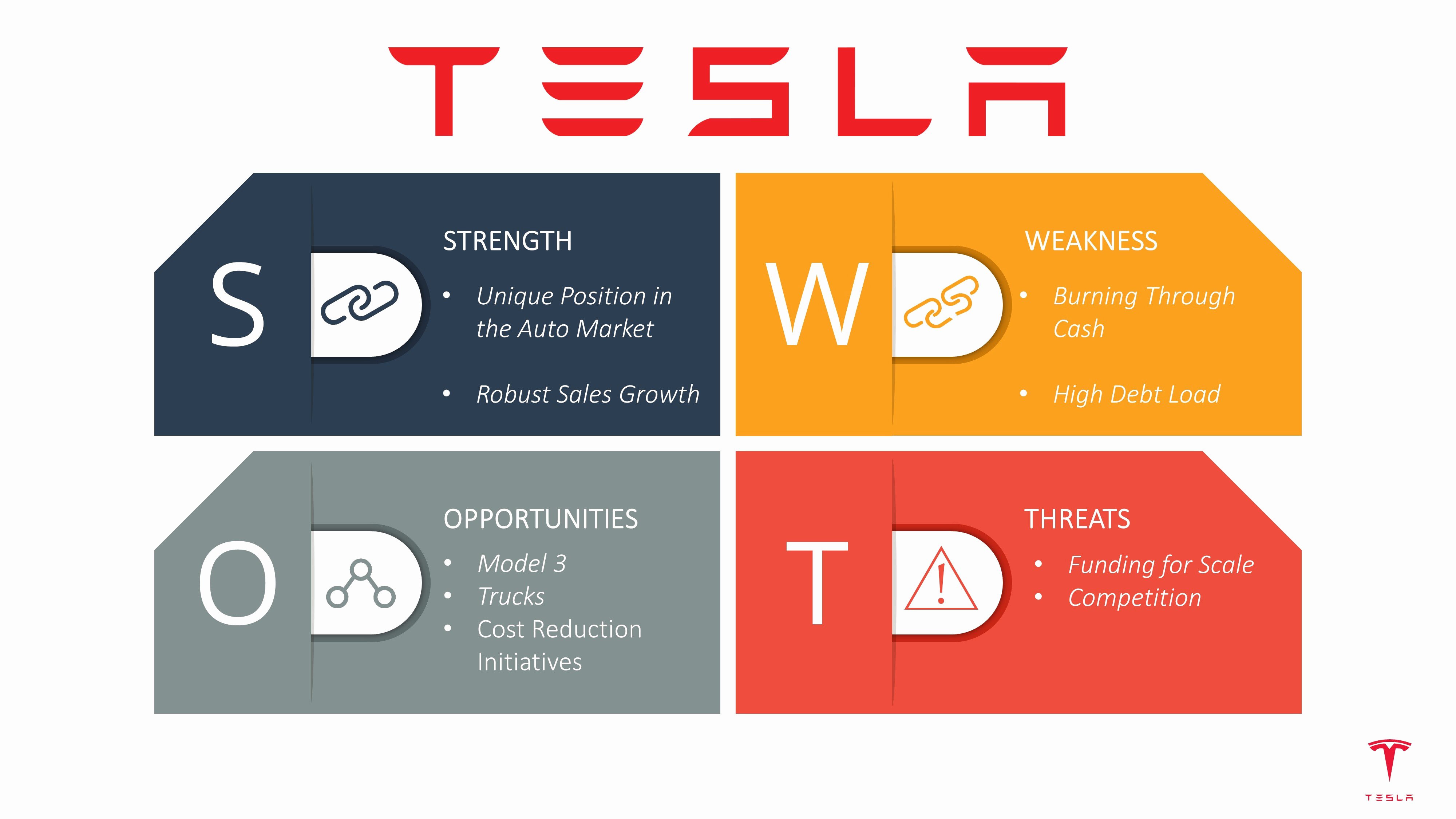 Swot Analysis Ppt Template Beautiful Tesla Swot Analysis Template Slidemodel