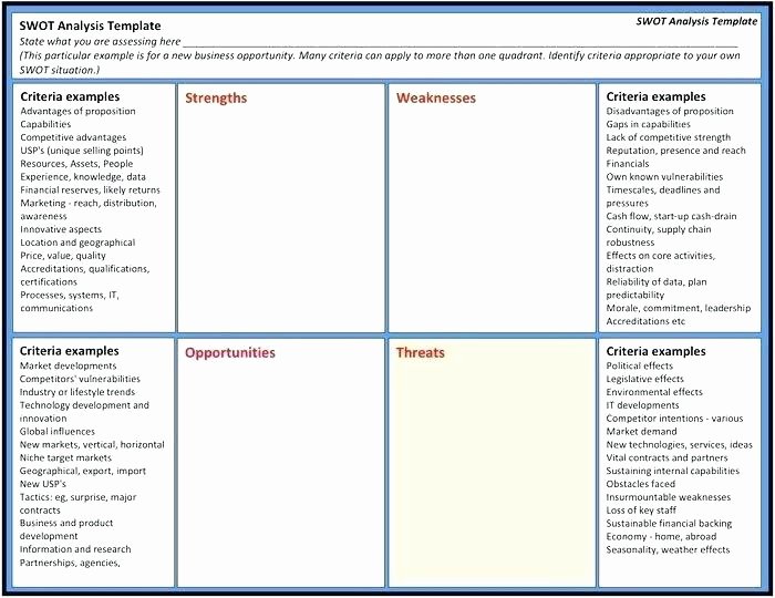 Swot Analysis Template Doc Best Of Swot Template for Best Analysis Templates Download Example