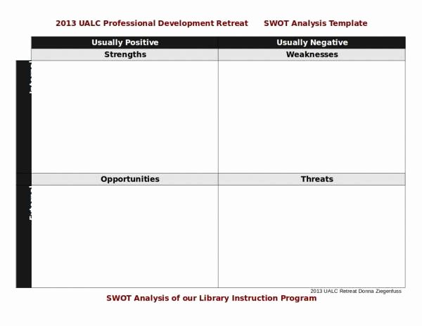 Swot Analysis Template Doc Luxury 10 Professional Swot Analysis Templates – Pdf Word