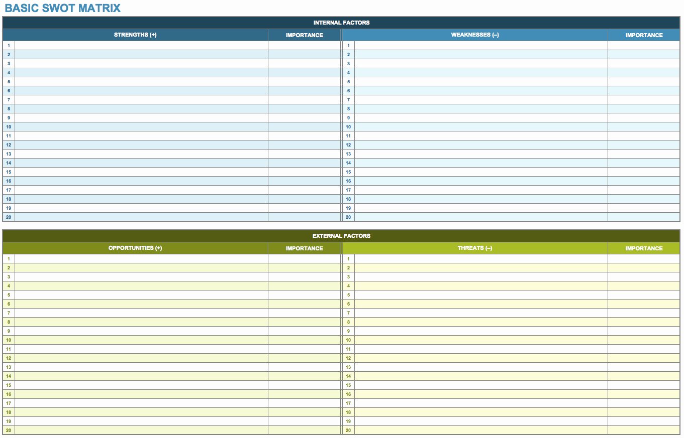 Swot Analysis Template Excel Awesome 14 Free Swot Analysis Templates Smartsheet