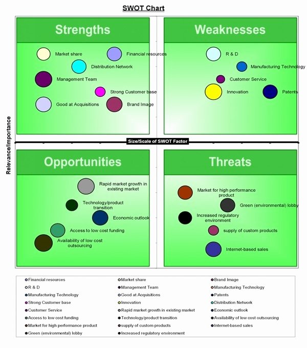 Swot Analysis Template Excel Awesome Swot Analysis Template Excel