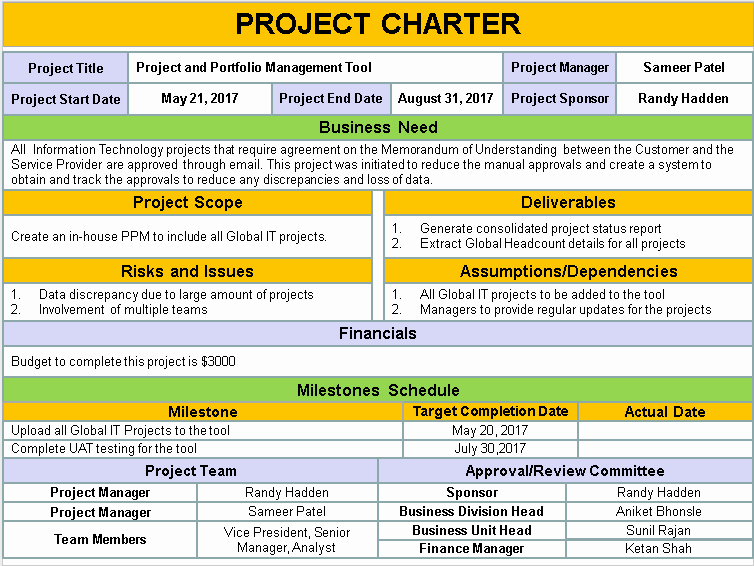 Team Charter Template Powerpoint Elegant Project Charter Template Ppt Download Free Project