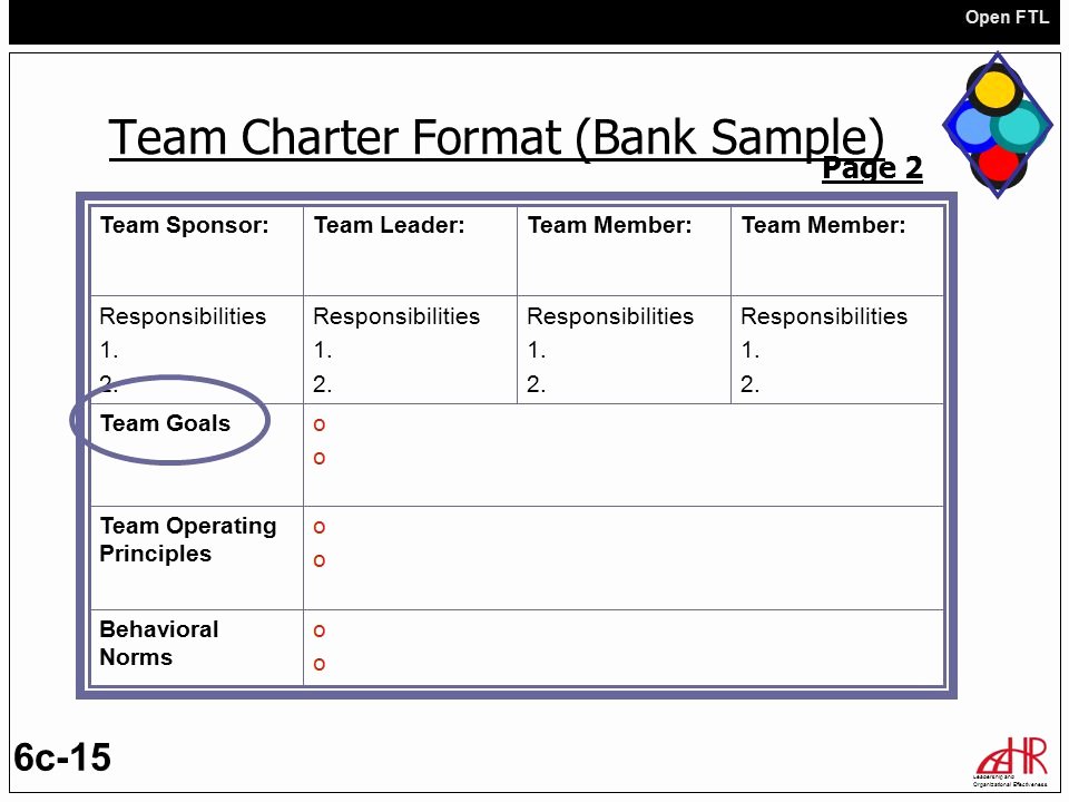 Team Charter Template Powerpoint Fresh Foundations Of Team Leadership Ppt Video Online