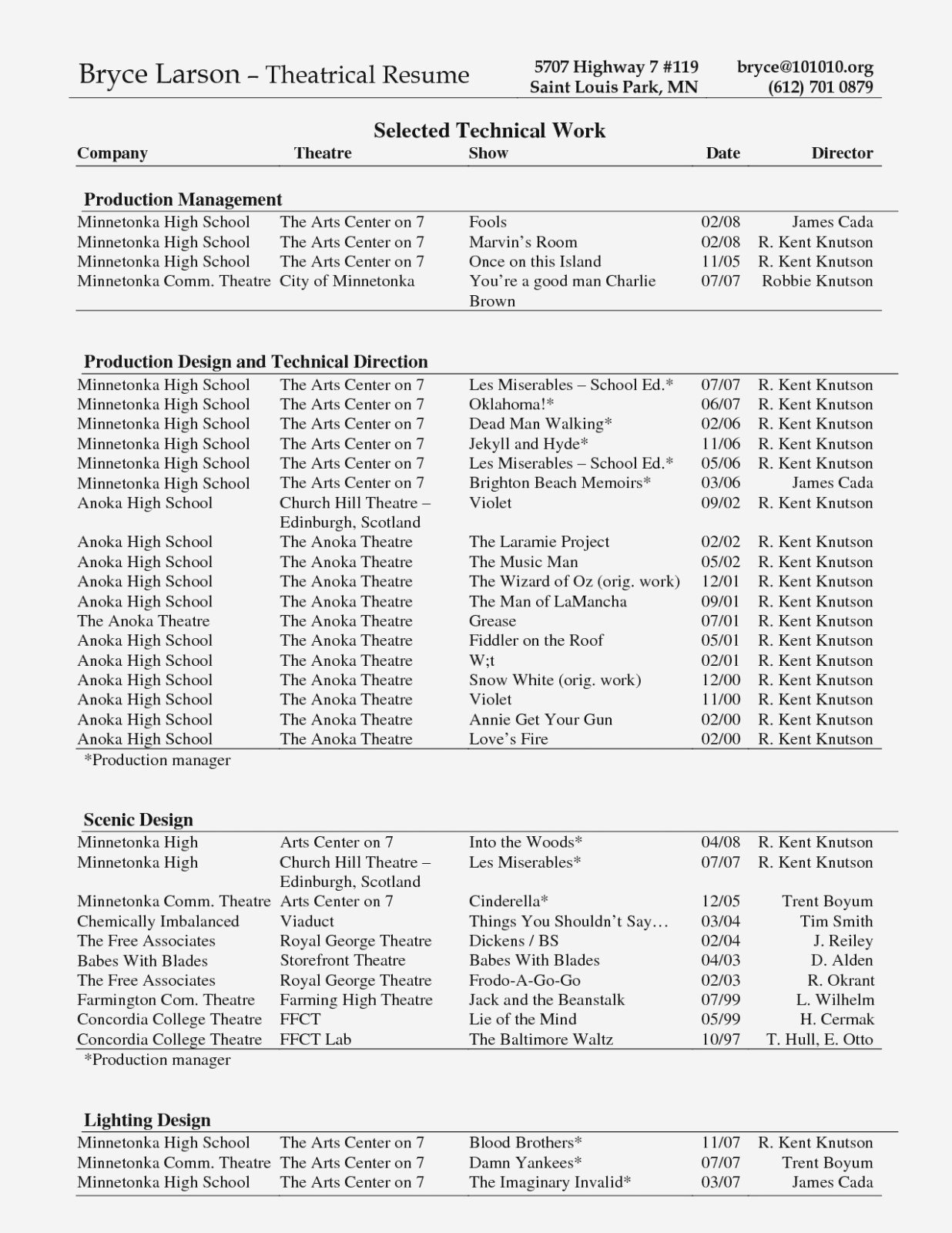 Technical theatre Resume Template Fresh Never Underestimate the Influence