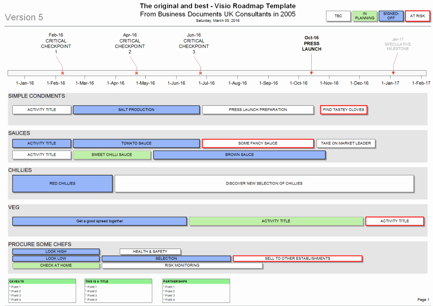 Technology Roadmap Template Excel Lovely Visio Roadmap Template the original &amp; Best since 2005