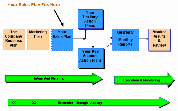 Territory Sales Plan Template New Sales Territory Business Plan We Can Do Your Homework