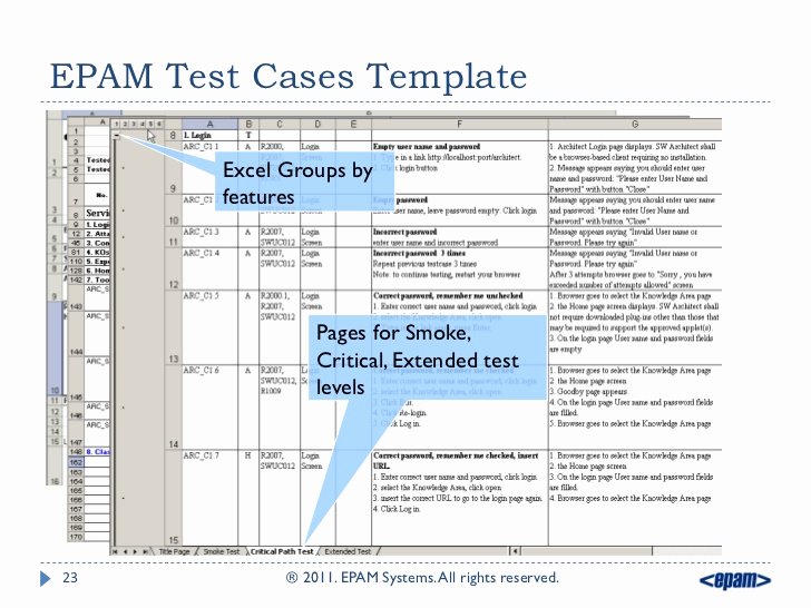 Test Case Template Xls Awesome Testing Artifacts Test Cases