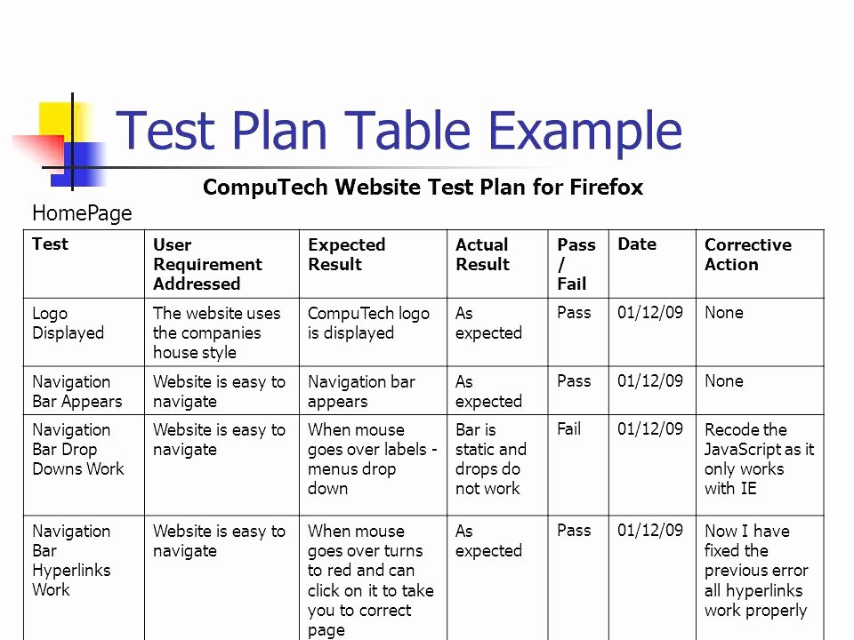 Test Plan Template Word Beautiful Web Test Plan Template Strategy istqb