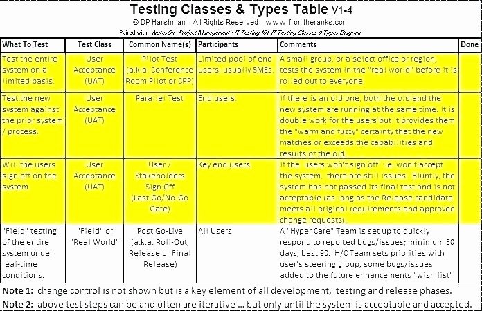 Test Script Template Excel Awesome Uat Testing Template Excel Test Script Template Testing