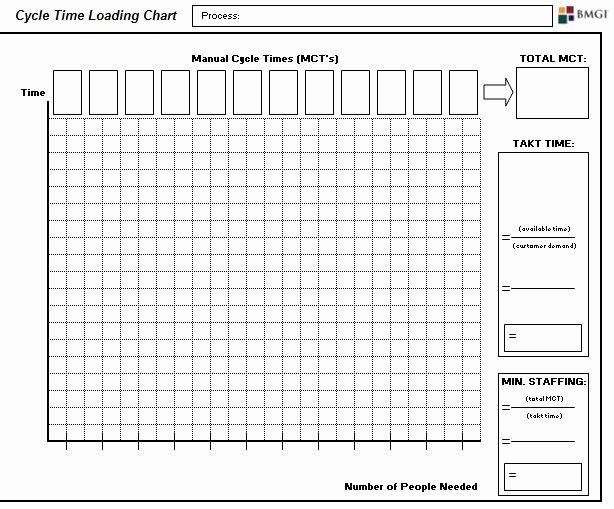 Time Study Template Excel Unique Time Study Template Excel Free Download 20 High