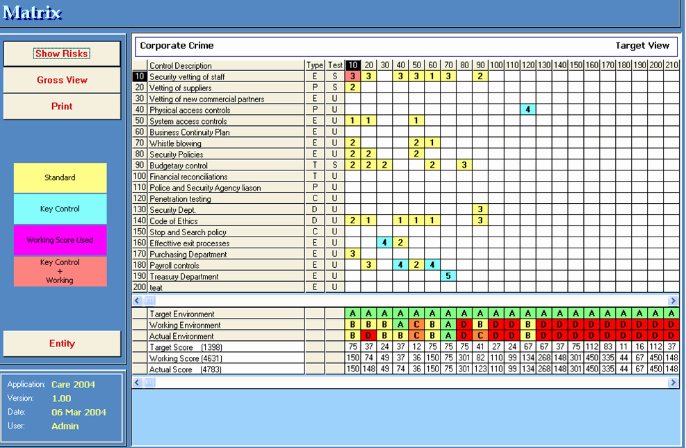 Staff Training Matrix Template Training Matrix Matrix Skills Images 