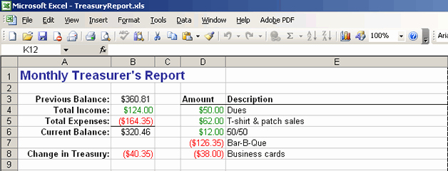 Treasurer Report Template Excel Best Of Chapter Meetings