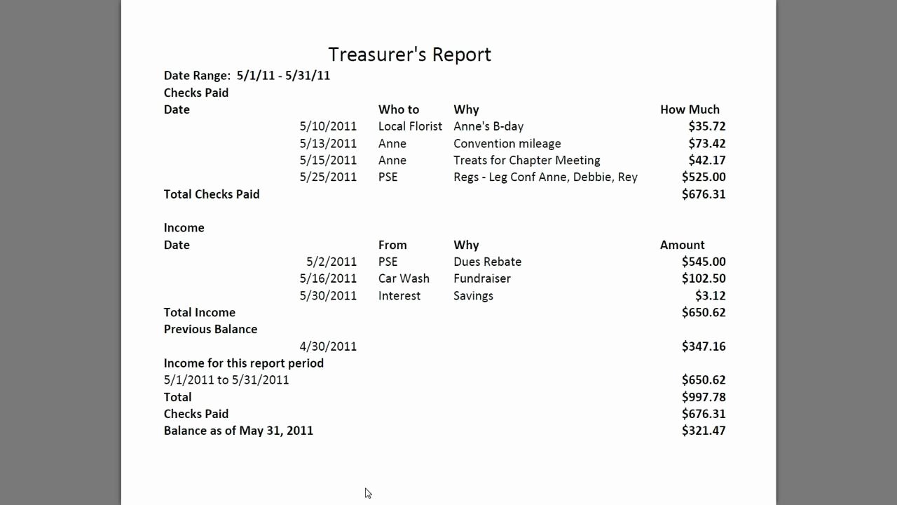 Treasurer Report Template Excel Best Of Treasurer S Report