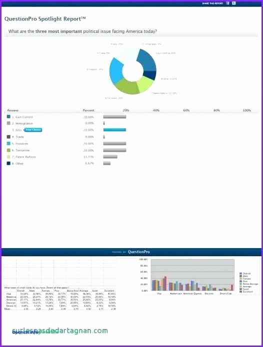 Trend Analysis Excel Template Awesome Trend Analysis Report Template – Aquatecnicfo
