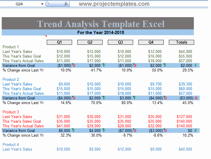 Trend Analysis Excel Template Luxury Trend Analysis Template In Excel format Project