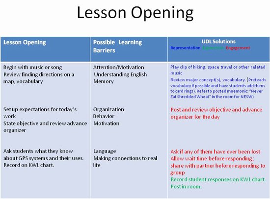 Udl Lesson Plan Template Awesome Modules Addressing Special Education and Teacher Education